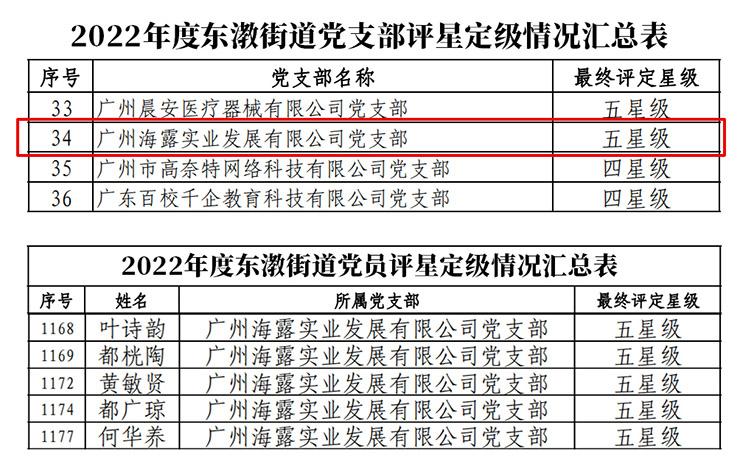 yl23455永利集团(Macau)有限公司官网-Official website
