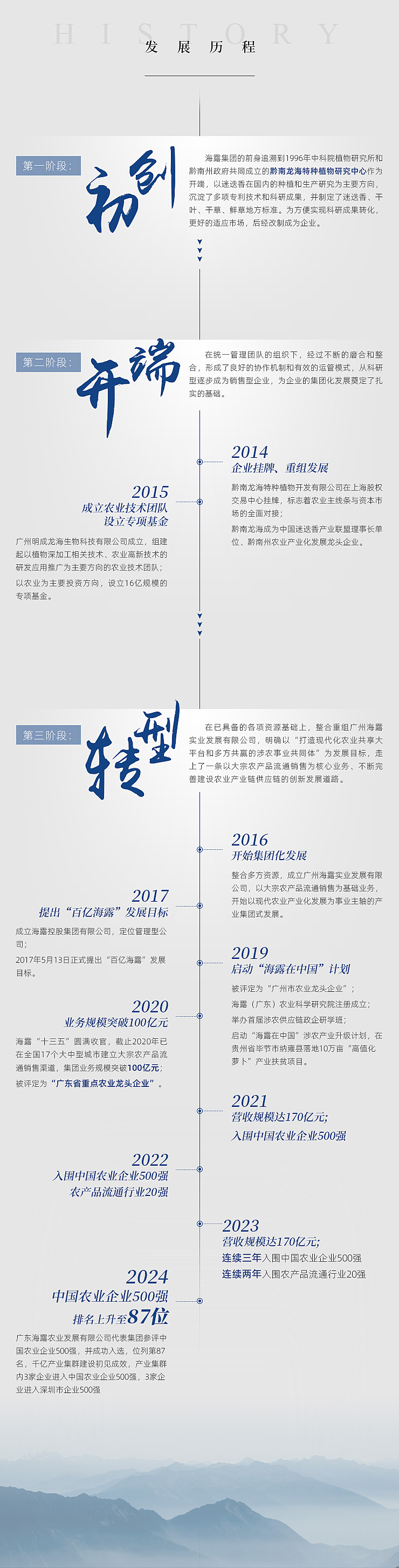 yl23455永利集团(Macau)有限公司官网-Official website